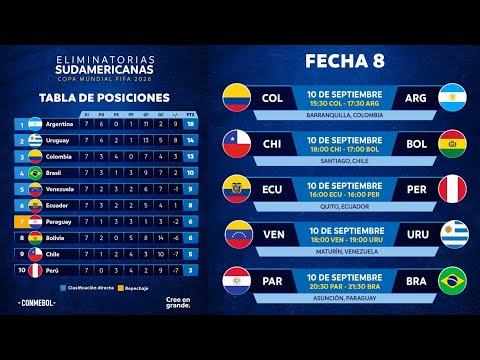 PRONÓSTICOS de la FECHA 8 de las ELIMINATORIAS SUDAMERICANAS 🔥🏆⚽️ | #futbol #conmebol #fifaworldcup