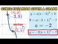 Cubic Functions and Their Properties