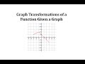 Graph Transformations and Reflections