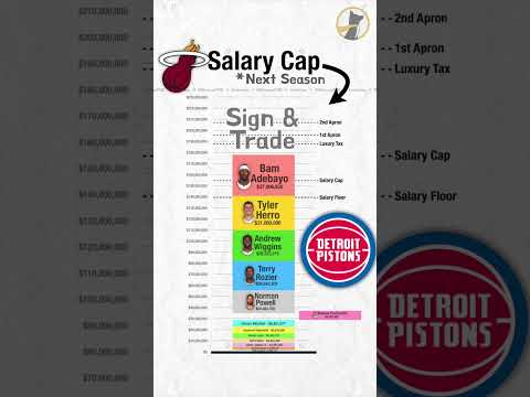 Salary Cap Breakdown - Miami Heat