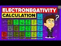 Electronegativity and Bonding Concepts