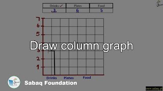 Draw column graph