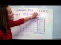 Exploring Mean Absolute Deviation
