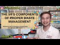 Waste Management Concepts and Practices