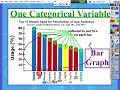 Understanding Categorical Data Concepts