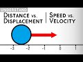 Distance, Displacement, Speed, and Velocity Explained