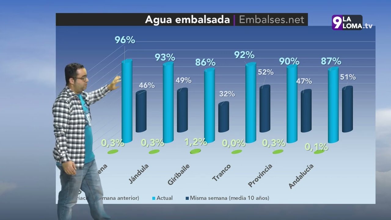 El Tiempo · 22.4.2026