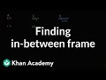 Understanding Frames of Reference and Velocity Addition