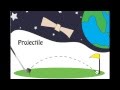 Imaginary Numbers and Projectile Motion