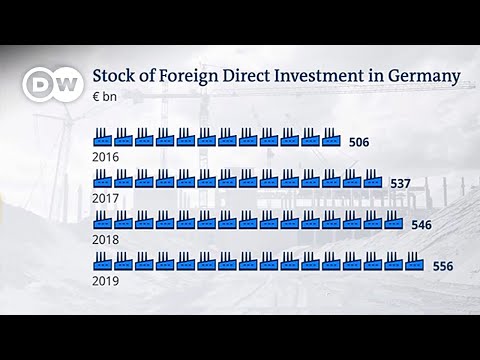 Tesla opens first European Gigafactory: A resurgence of foreign investments into Germany?