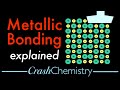 Properties and Behavior of Metals