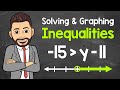 Understanding One-Step Inequalities