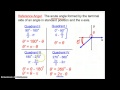 Reference Angles and Trigonometric Functions