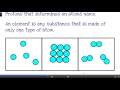 Exploring Elements, Compounds, and Mixtures