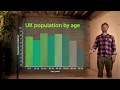 Understanding Graphs and Data Visualization