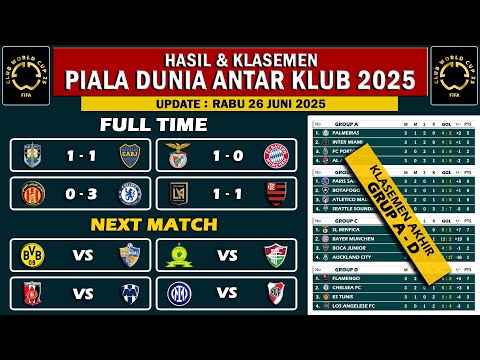 Hasil Piala Dunia Antar Klub 2025 Matchday 3 Terbaru 25 Juni 2025 ~ FIFA Club World Cup 2025