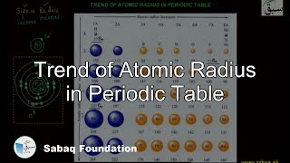 Trend of Atomic Size and Atomic Radius in Periodic Table