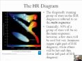 HR Diagram and Stellar Properties