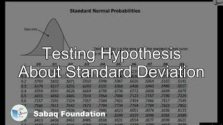 Testing Hypothesis About Standard Deviation