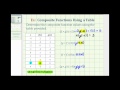 Evaluating Composite Functions