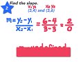 Finding Slope from Two Points
