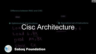 CISC Architecture