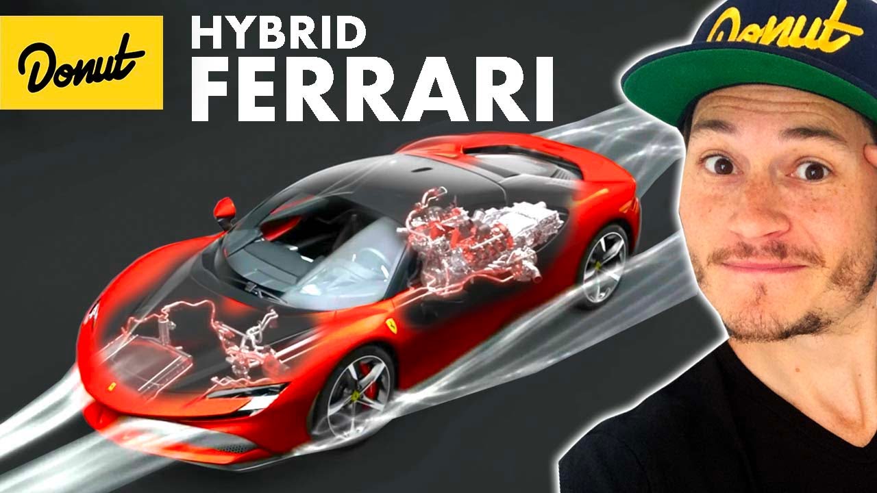Ferrari SF90 Stradale - The Science Explained