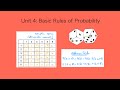 Exploring Basic Probability Concepts