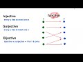 Functions: Injective, Surjective, and Bijective