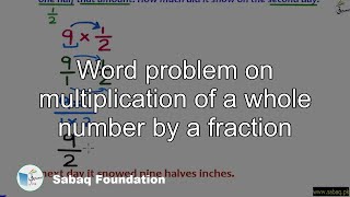 Word problem on multiplication of a whole number by a fraction
