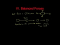 Forces and Motion Concepts
