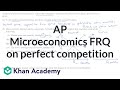 Perfect Competition and Firm Behavior
