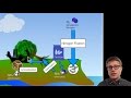 Biogeochemical Cycles and Nutrient Roles