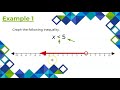 Graphing and Solving One-Step Inequalities