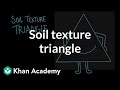 Soil Texture and Its Importance