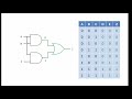 Logic Gates and Their Functions