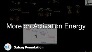 More on Activation Energy
