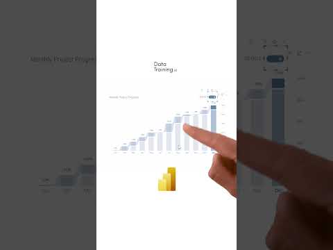 Projectafronding Anders Gevisualiseerd in Power BI