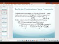Chemical Equilibrium and Solubility Concepts
