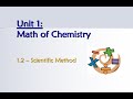 Scientific Method Concepts