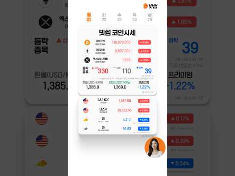 [26.09.21] AI <strong>코인시세</strong> : 닐리온(NIL), 센트리퓨즈(CFG), 카미노파이낸스(KMNO) 코인