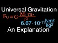 Gravitational Force Concepts and Calculations