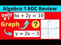 Understanding Linear Equations and Intercepts