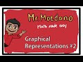 Understanding Graphs and Negative Values