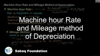 Machine hour Rate and Mileage method of Depreciation