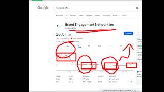Brand Engagement Network, bnai stock analysis buy or sell