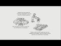 Water Pollution and Conservation Concepts