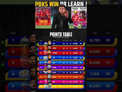 punjab kings qualify for playoffs in ipl2025#pbks