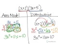 Mastering Multiplying Binomials