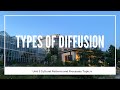 Types of Cultural Diffusion